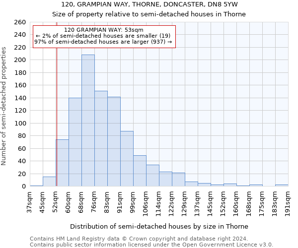 120, GRAMPIAN WAY, THORNE, DONCASTER, DN8 5YW: Size of property relative to detached houses in Thorne