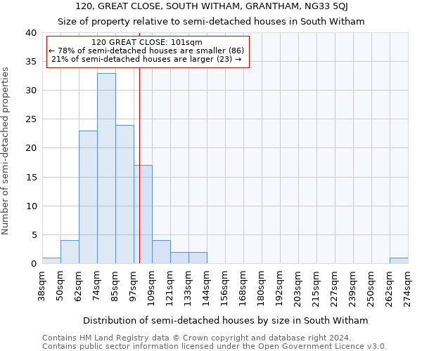 120, GREAT CLOSE, SOUTH WITHAM, GRANTHAM, NG33 5QJ: Size of property relative to detached houses in South Witham