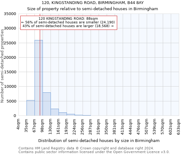 120, KINGSTANDING ROAD, BIRMINGHAM, B44 8AY: Size of property relative to detached houses in Birmingham