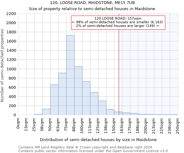 120, LOOSE ROAD, MAIDSTONE, ME15 7UB: Size of property relative to detached houses in Maidstone