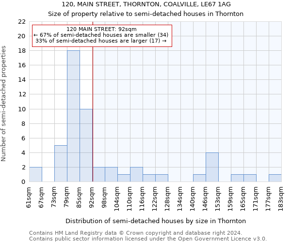 120, MAIN STREET, THORNTON, COALVILLE, LE67 1AG: Size of property relative to detached houses in Thornton