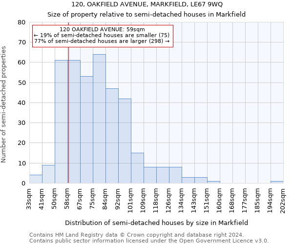 120, OAKFIELD AVENUE, MARKFIELD, LE67 9WQ: Size of property relative to detached houses in Markfield