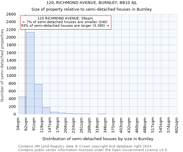 120, RICHMOND AVENUE, BURNLEY, BB10 4JL: Size of property relative to detached houses in Burnley