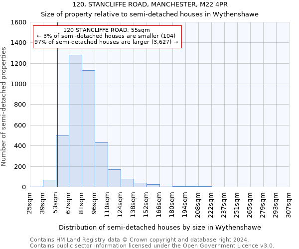 120, STANCLIFFE ROAD, MANCHESTER, M22 4PR: Size of property relative to detached houses in Wythenshawe