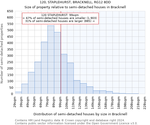 120, STAPLEHURST, BRACKNELL, RG12 8DD: Size of property relative to detached houses in Bracknell