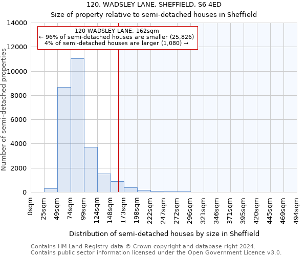 120, WADSLEY LANE, SHEFFIELD, S6 4ED: Size of property relative to detached houses in Sheffield