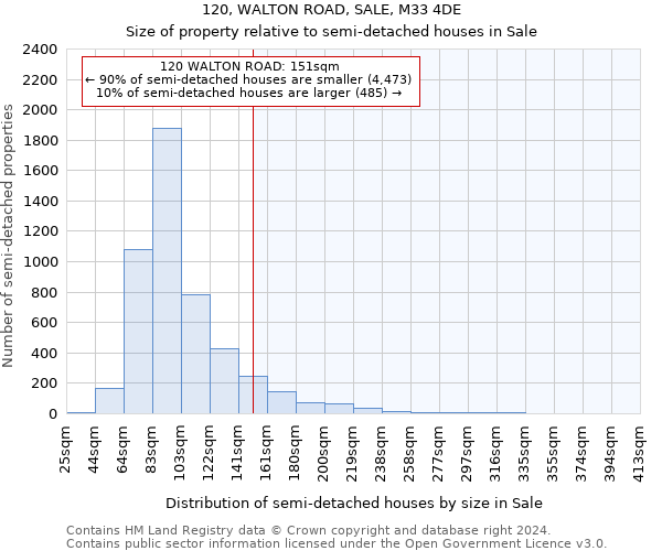 120, WALTON ROAD, SALE, M33 4DE: Size of property relative to detached houses in Sale