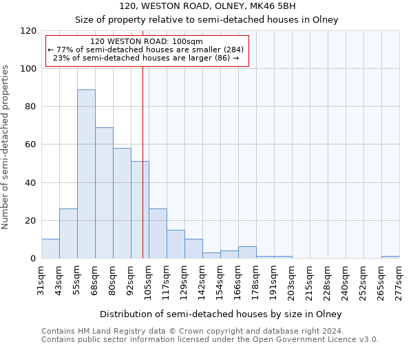 120, WESTON ROAD, OLNEY, MK46 5BH: Size of property relative to detached houses in Olney