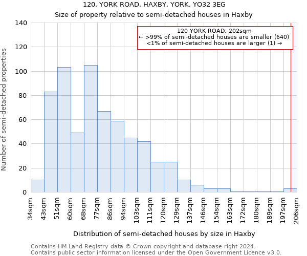 120, YORK ROAD, HAXBY, YORK, YO32 3EG: Size of property relative to detached houses in Haxby