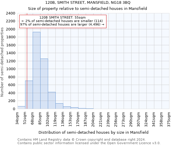 120B, SMITH STREET, MANSFIELD, NG18 3BQ: Size of property relative to detached houses in Mansfield