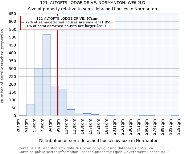 121, ALTOFTS LODGE DRIVE, NORMANTON, WF6 2LD: Size of property relative to detached houses in Normanton