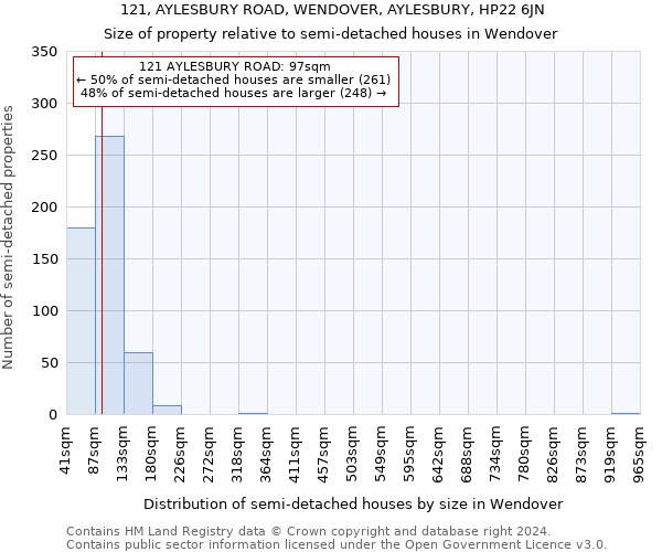 121, AYLESBURY ROAD, WENDOVER, AYLESBURY, HP22 6JN: Size of property relative to detached houses in Wendover