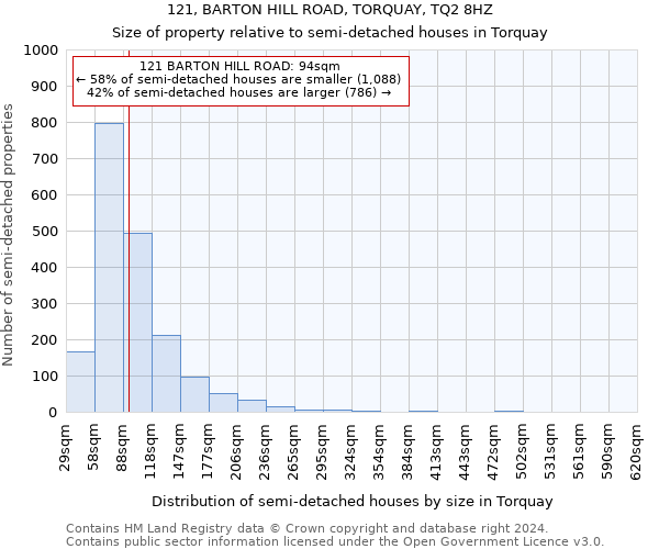 121, BARTON HILL ROAD, TORQUAY, TQ2 8HZ: Size of property relative to detached houses in Torquay