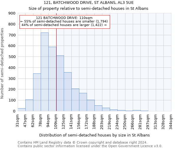 121, BATCHWOOD DRIVE, ST ALBANS, AL3 5UE: Size of property relative to detached houses in St Albans