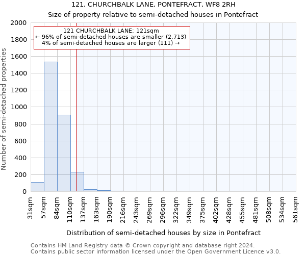 121, CHURCHBALK LANE, PONTEFRACT, WF8 2RH: Size of property relative to detached houses in Pontefract