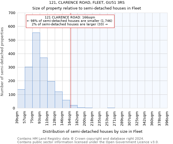 121, CLARENCE ROAD, FLEET, GU51 3RS: Size of property relative to detached houses in Fleet