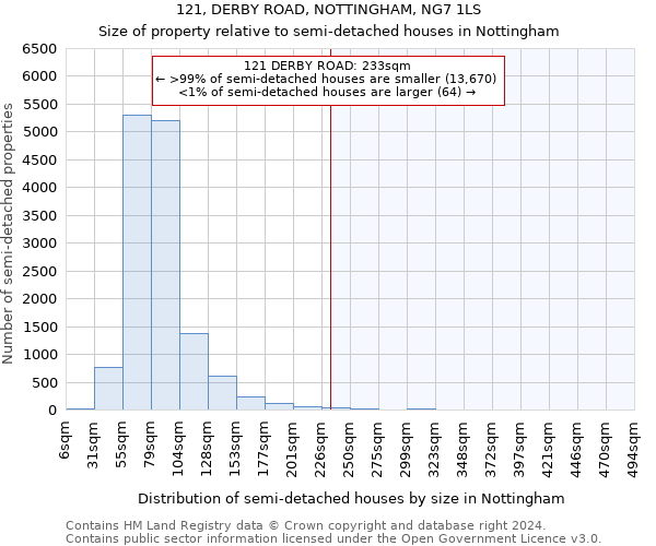 121, DERBY ROAD, NOTTINGHAM, NG7 1LS: Size of property relative to detached houses in Nottingham