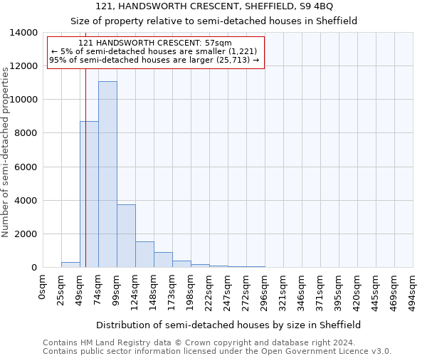 121, HANDSWORTH CRESCENT, SHEFFIELD, S9 4BQ: Size of property relative to detached houses in Sheffield