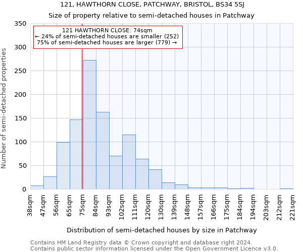 121, HAWTHORN CLOSE, PATCHWAY, BRISTOL, BS34 5SJ: Size of property relative to detached houses in Patchway