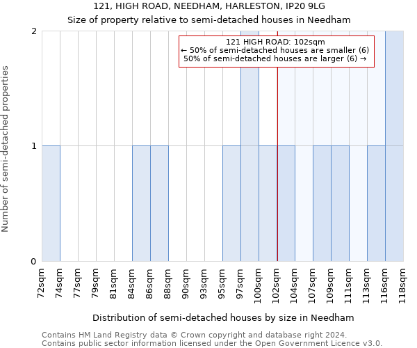 121, HIGH ROAD, NEEDHAM, HARLESTON, IP20 9LG: Size of property relative to detached houses in Needham