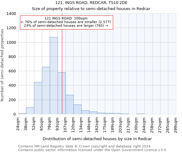 121, INGS ROAD, REDCAR, TS10 2DE: Size of property relative to detached houses in Redcar