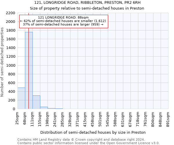 121, LONGRIDGE ROAD, RIBBLETON, PRESTON, PR2 6RH: Size of property relative to detached houses in Preston