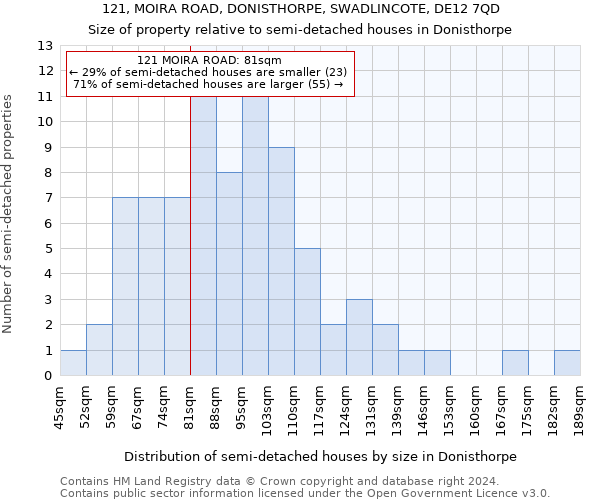 121, MOIRA ROAD, DONISTHORPE, SWADLINCOTE, DE12 7QD: Size of property relative to detached houses in Donisthorpe