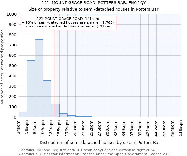 121, MOUNT GRACE ROAD, POTTERS BAR, EN6 1QY: Size of property relative to detached houses in Potters Bar