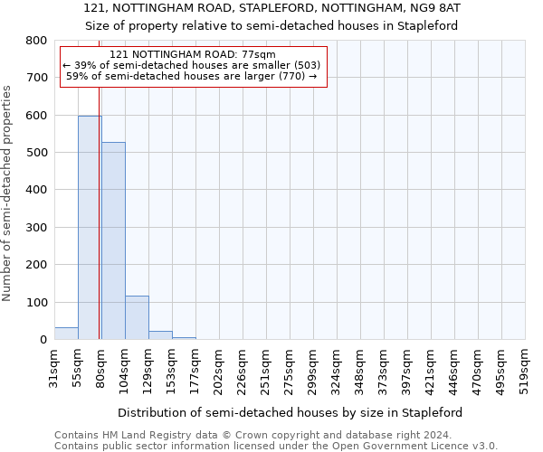 121, NOTTINGHAM ROAD, STAPLEFORD, NOTTINGHAM, NG9 8AT: Size of property relative to detached houses in Stapleford