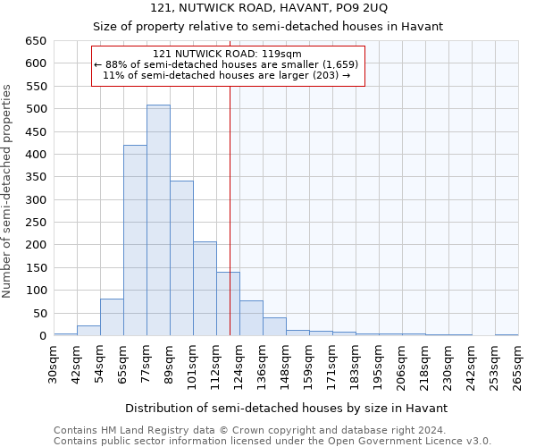 121, NUTWICK ROAD, HAVANT, PO9 2UQ: Size of property relative to detached houses in Havant