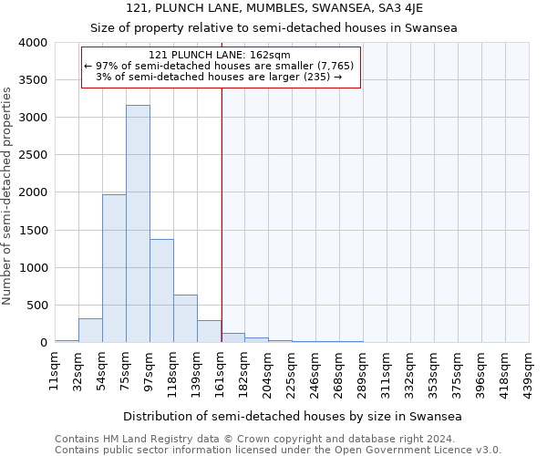 121, PLUNCH LANE, MUMBLES, SWANSEA, SA3 4JE: Size of property relative to detached houses in Swansea