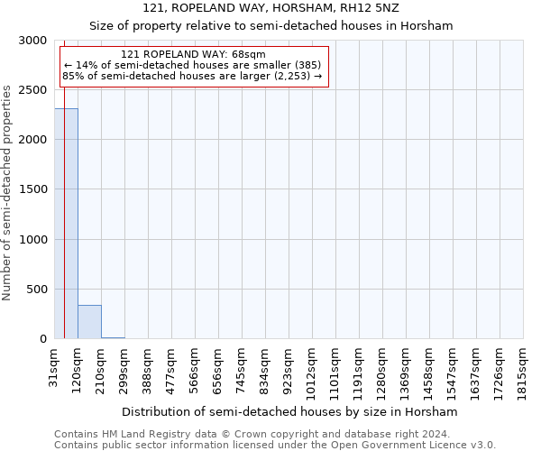 121, ROPELAND WAY, HORSHAM, RH12 5NZ: Size of property relative to detached houses in Horsham