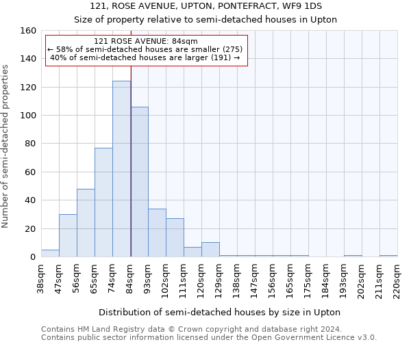 121, ROSE AVENUE, UPTON, PONTEFRACT, WF9 1DS: Size of property relative to detached houses in Upton