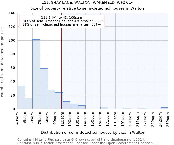 121, SHAY LANE, WALTON, WAKEFIELD, WF2 6LF: Size of property relative to detached houses in Walton