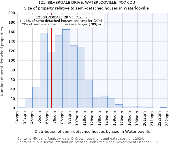 121, SILVERDALE DRIVE, WATERLOOVILLE, PO7 6DU: Size of property relative to detached houses in Waterlooville