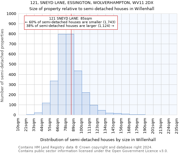 121, SNEYD LANE, ESSINGTON, WOLVERHAMPTON, WV11 2DX: Size of property relative to detached houses in Willenhall