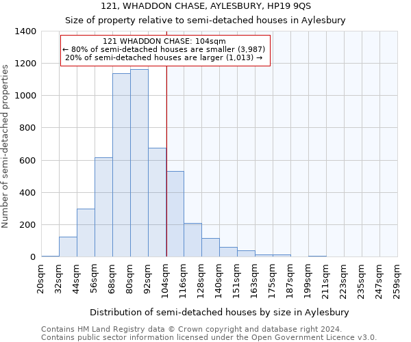 121, WHADDON CHASE, AYLESBURY, HP19 9QS: Size of property relative to detached houses in Aylesbury