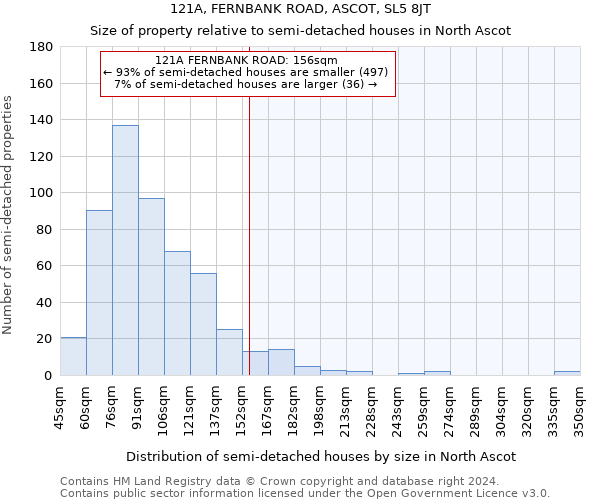 121A, FERNBANK ROAD, ASCOT, SL5 8JT: Size of property relative to detached houses in North Ascot