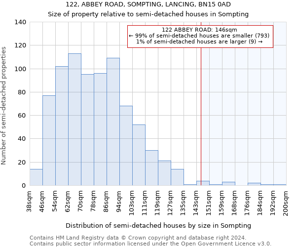 122, ABBEY ROAD, SOMPTING, LANCING, BN15 0AD: Size of property relative to detached houses in Sompting