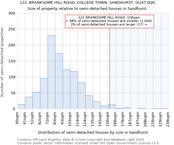 122, BRANKSOME HILL ROAD, COLLEGE TOWN, SANDHURST, GU47 0QG: Size of property relative to detached houses in Sandhurst