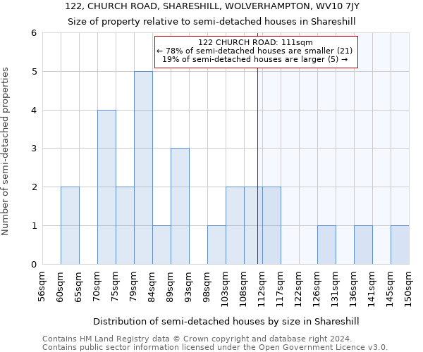 122, CHURCH ROAD, SHARESHILL, WOLVERHAMPTON, WV10 7JY: Size of property relative to detached houses in Shareshill