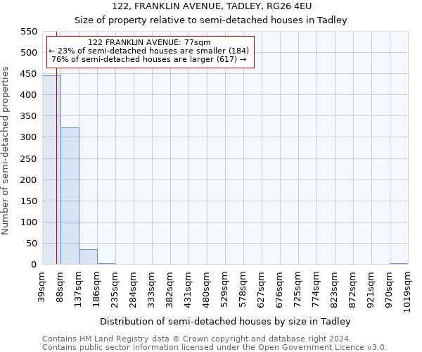 122, FRANKLIN AVENUE, TADLEY, RG26 4EU: Size of property relative to detached houses in Tadley