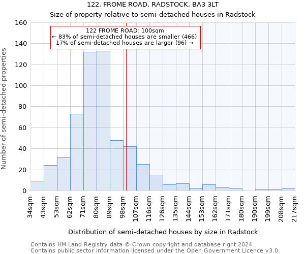 122, FROME ROAD, RADSTOCK, BA3 3LT: Size of property relative to detached houses in Radstock