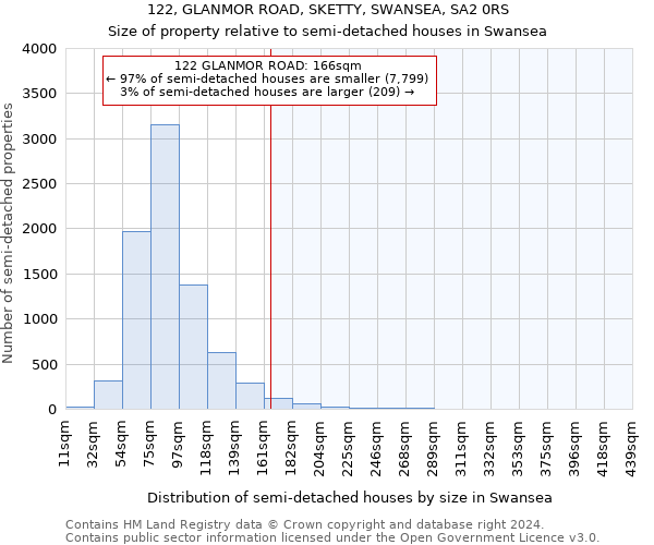 122, GLANMOR ROAD, SKETTY, SWANSEA, SA2 0RS: Size of property relative to detached houses in Swansea