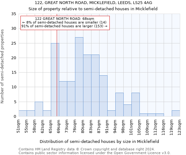 122, GREAT NORTH ROAD, MICKLEFIELD, LEEDS, LS25 4AG: Size of property relative to detached houses in Micklefield