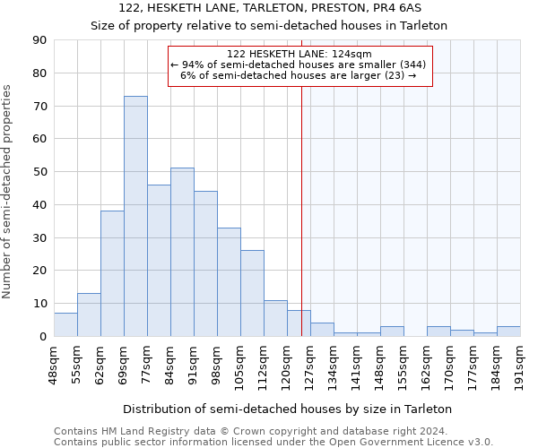 122, HESKETH LANE, TARLETON, PRESTON, PR4 6AS: Size of property relative to detached houses in Tarleton