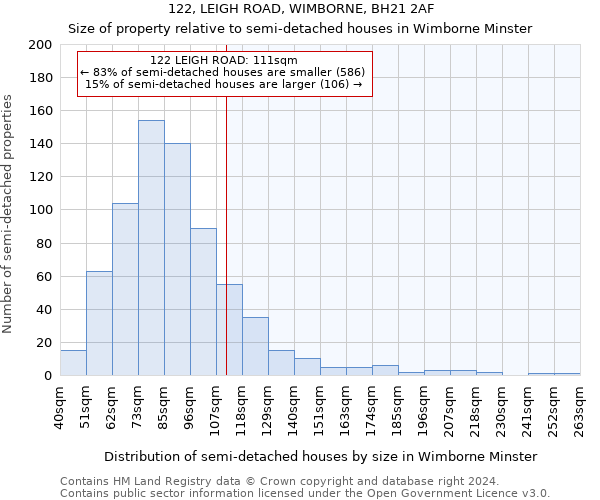 122, LEIGH ROAD, WIMBORNE, BH21 2AF: Size of property relative to detached houses in Wimborne Minster