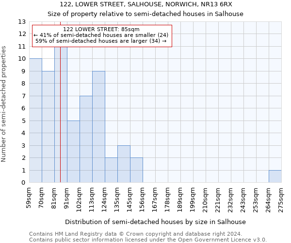 122, LOWER STREET, SALHOUSE, NORWICH, NR13 6RX: Size of property relative to detached houses in Salhouse