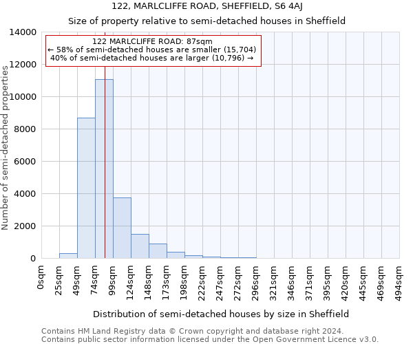 122, MARLCLIFFE ROAD, SHEFFIELD, S6 4AJ: Size of property relative to detached houses in Sheffield