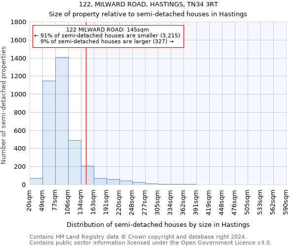 122, MILWARD ROAD, HASTINGS, TN34 3RT: Size of property relative to detached houses in Hastings